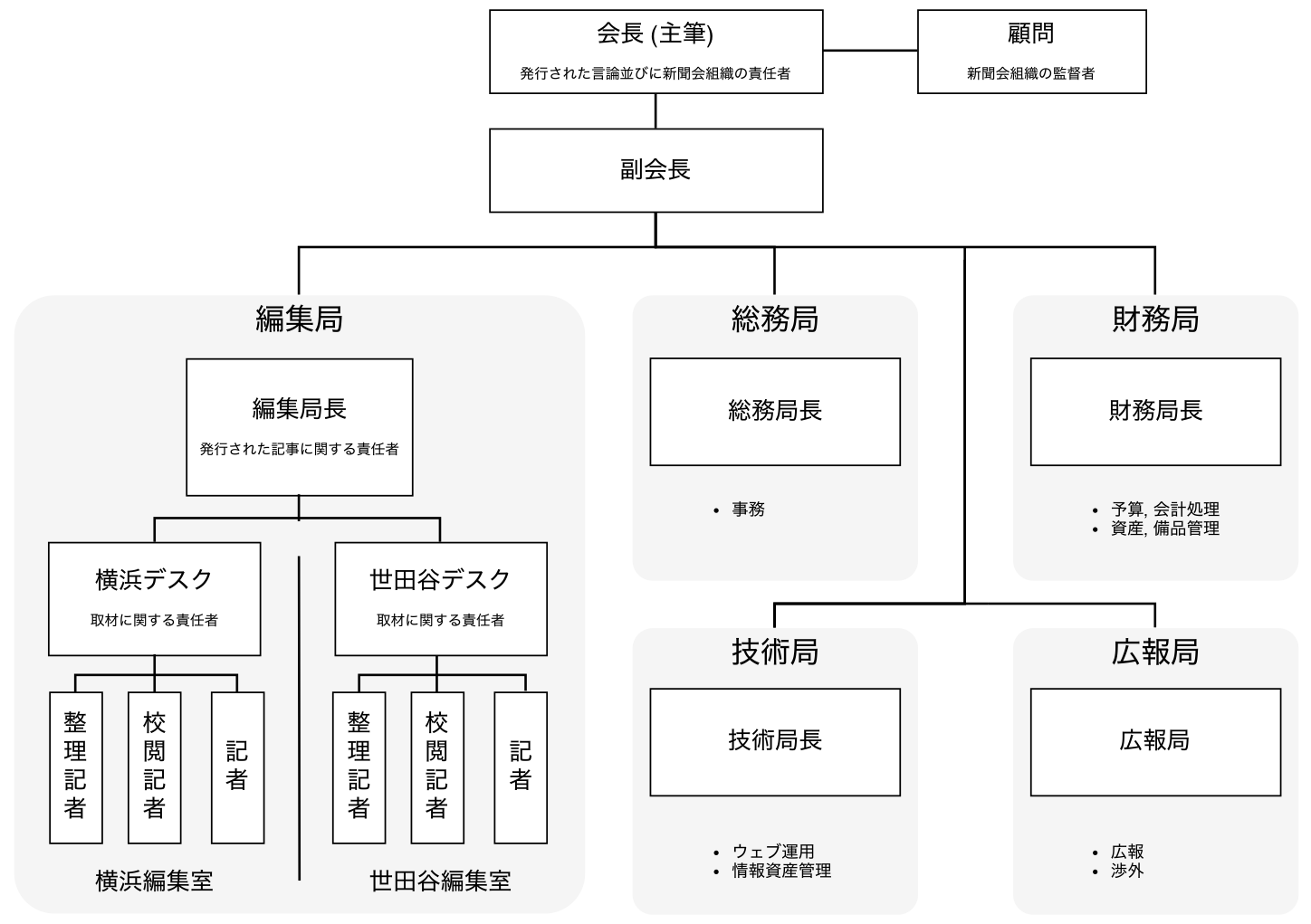 新聞会について