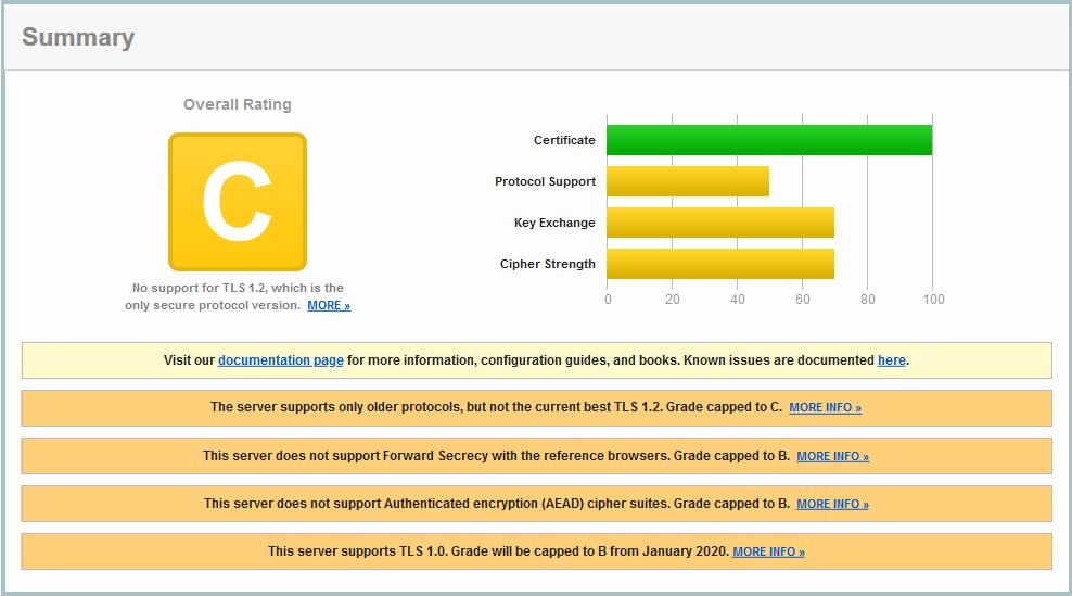 SSL Server Test の結果